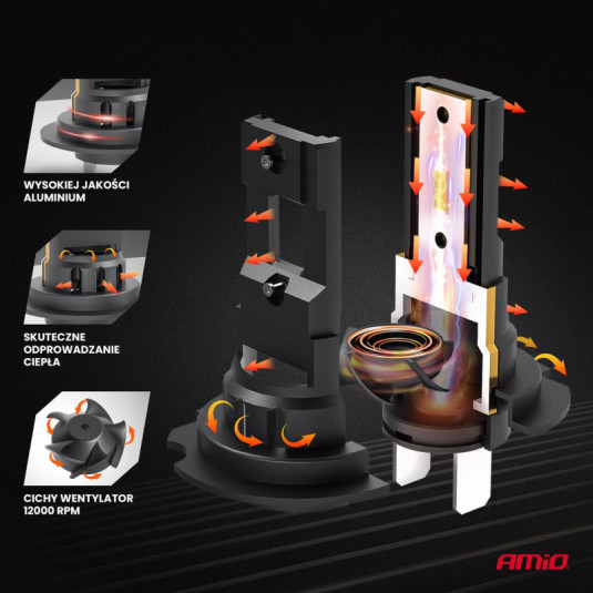 LED žárovky X4-series Aviator H7/H18 6500K 3936 lm – výkonné osvětlení pro hlavní světlomety - Obrázek 3